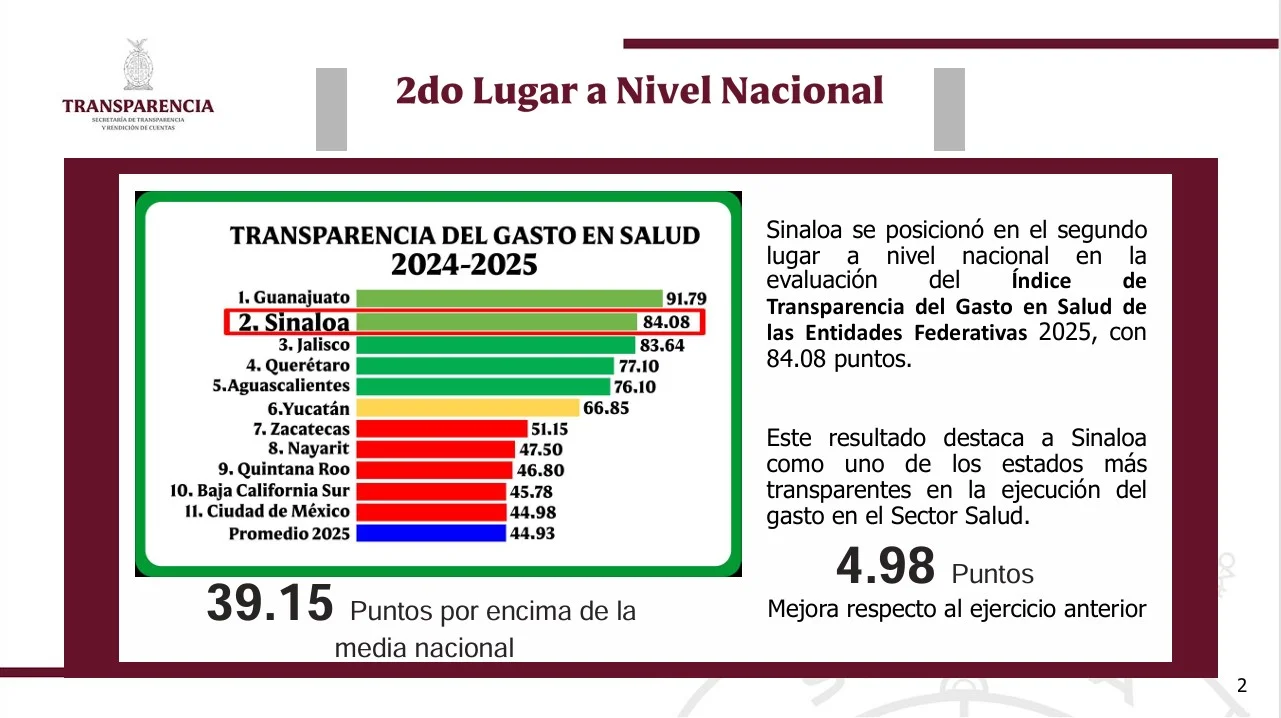 segundo lugar transparencia gasto en salud