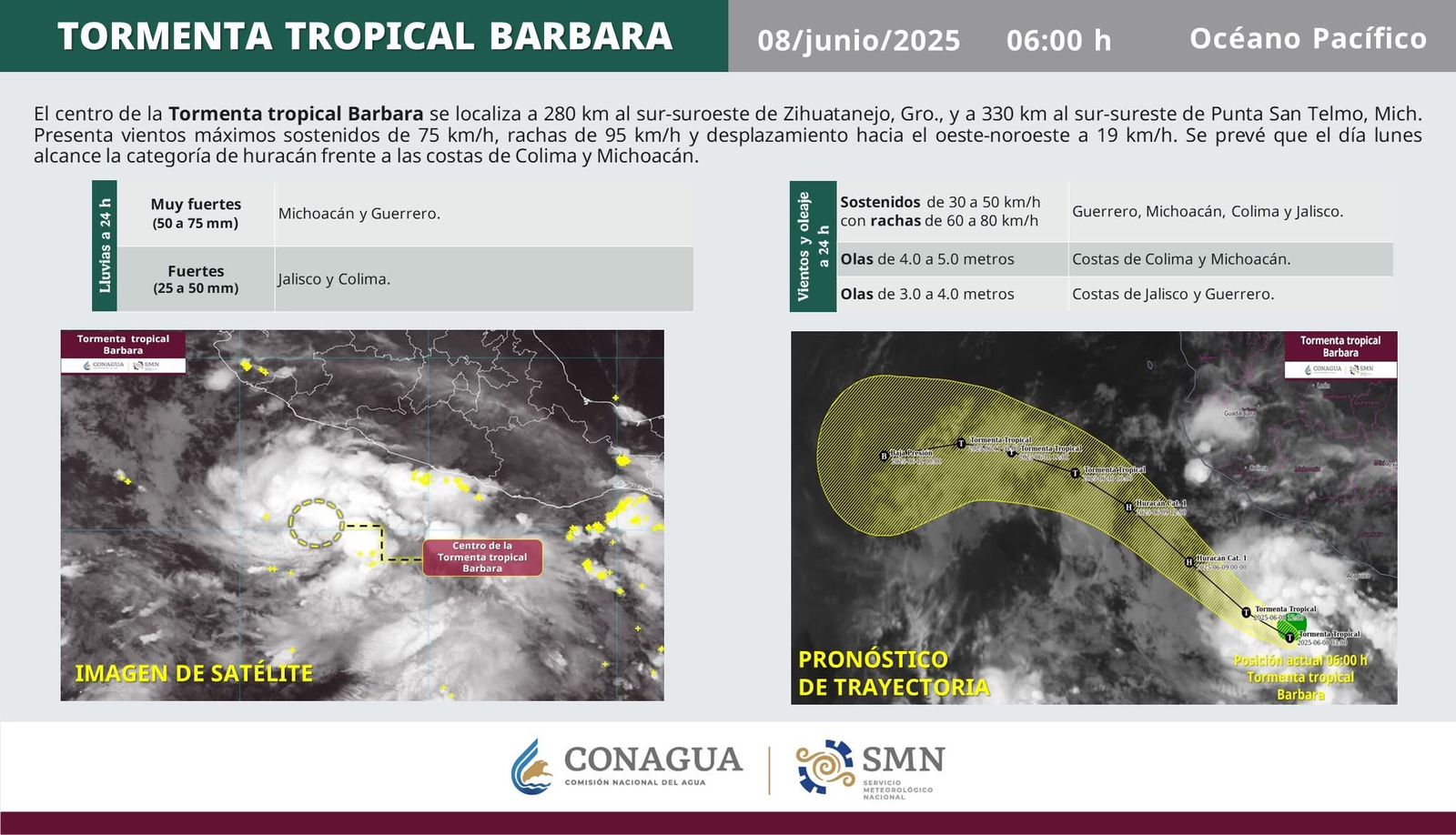 Tormenta tropical Barbara