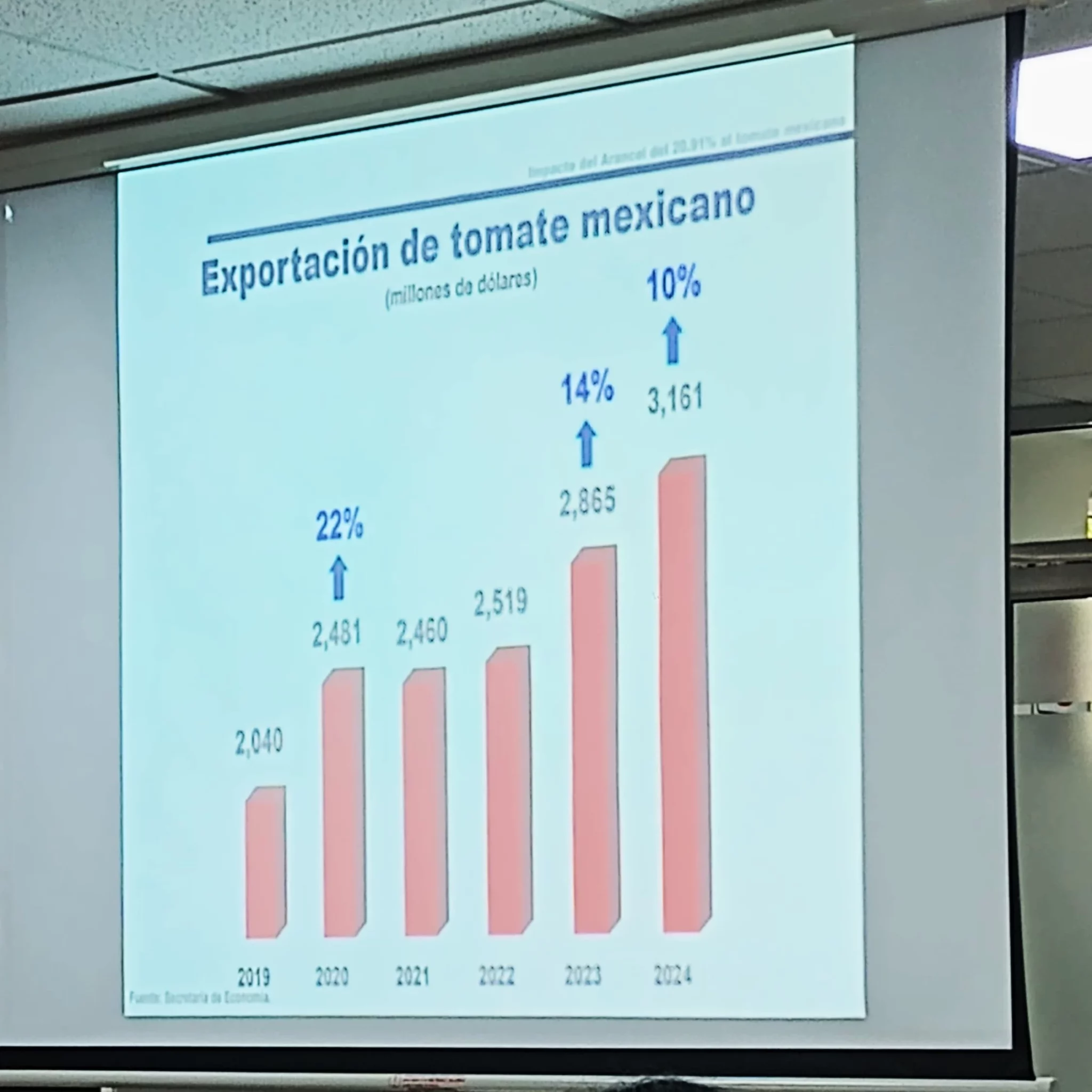 comision asuntos agropecuarios dumping del tomate (4)