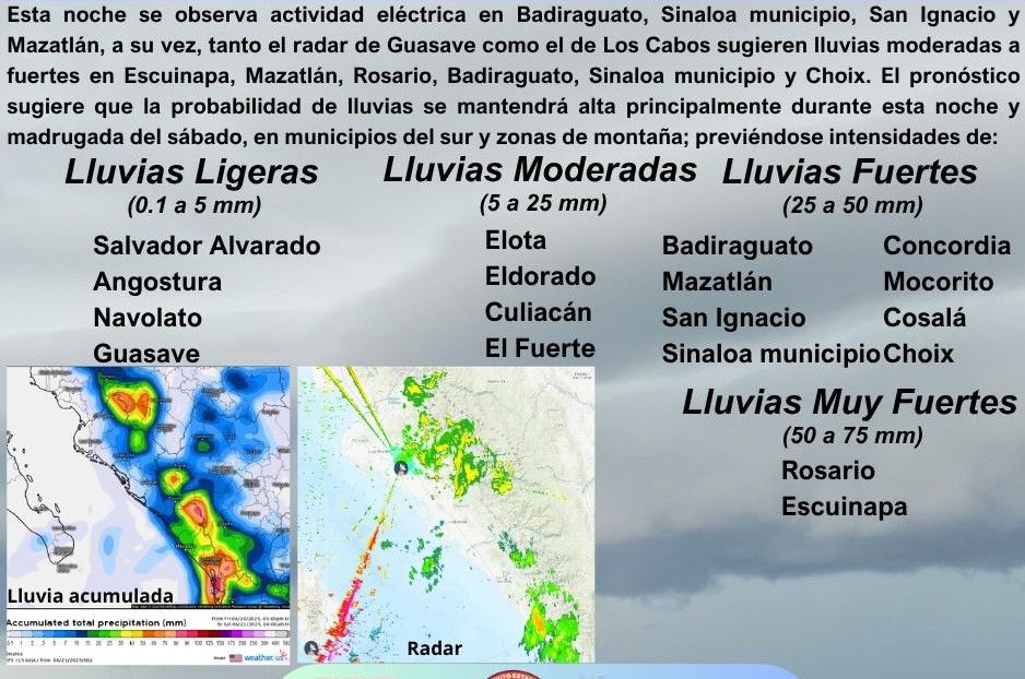 sur-sinaloa