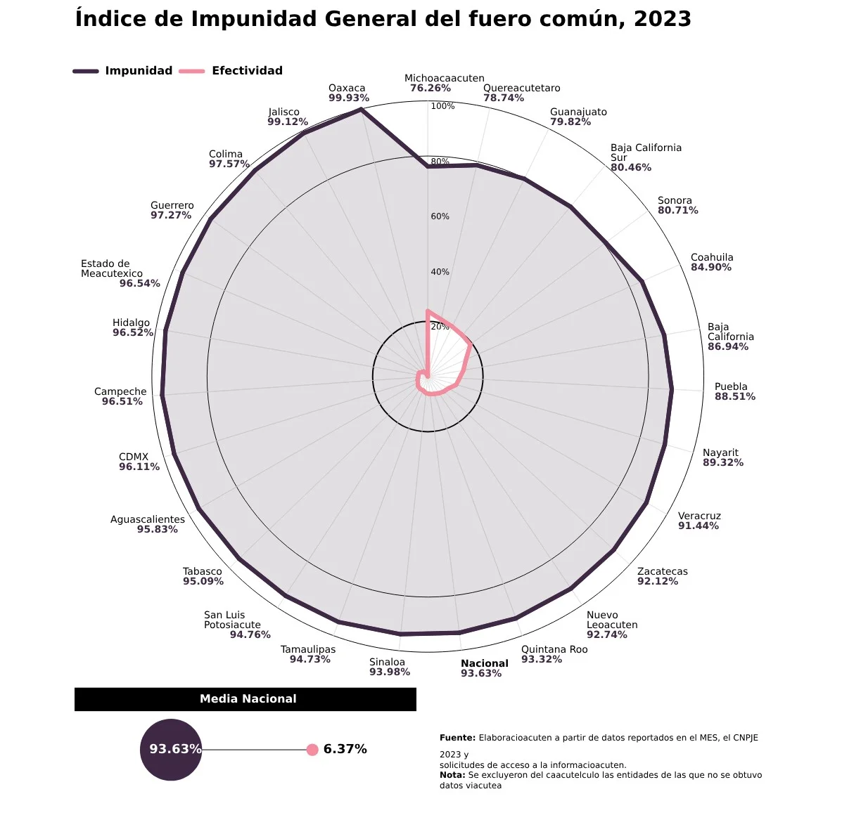 hallazgos2023-resumen-ejecutivo-ME