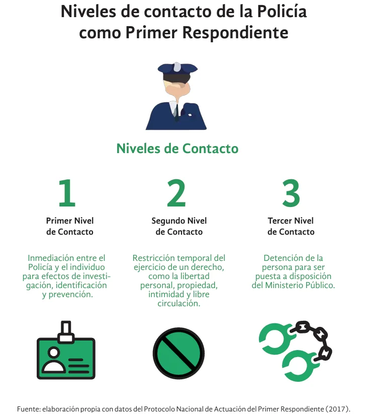 primer respondiente