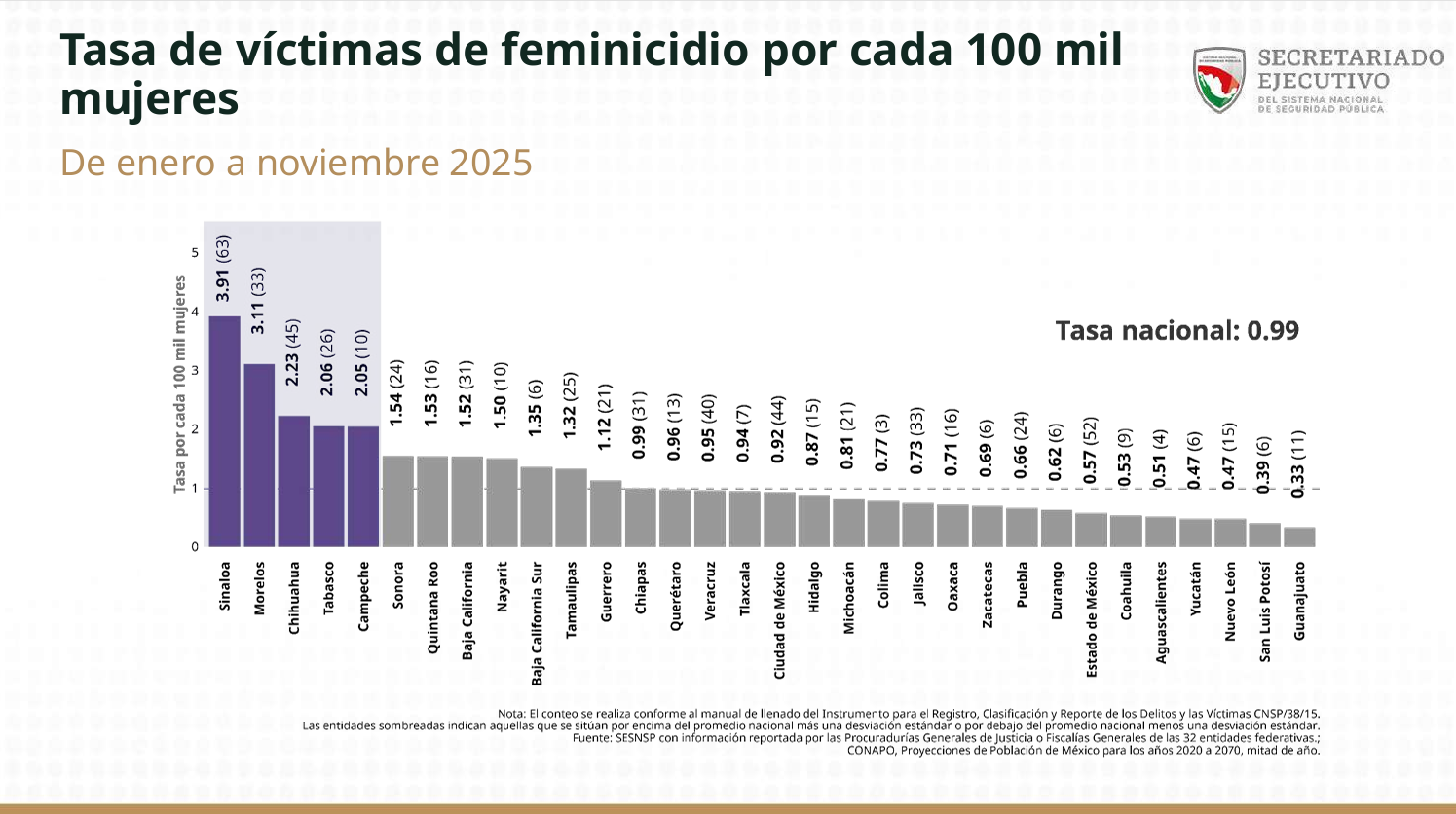 feminicidios-sinaloa-2025