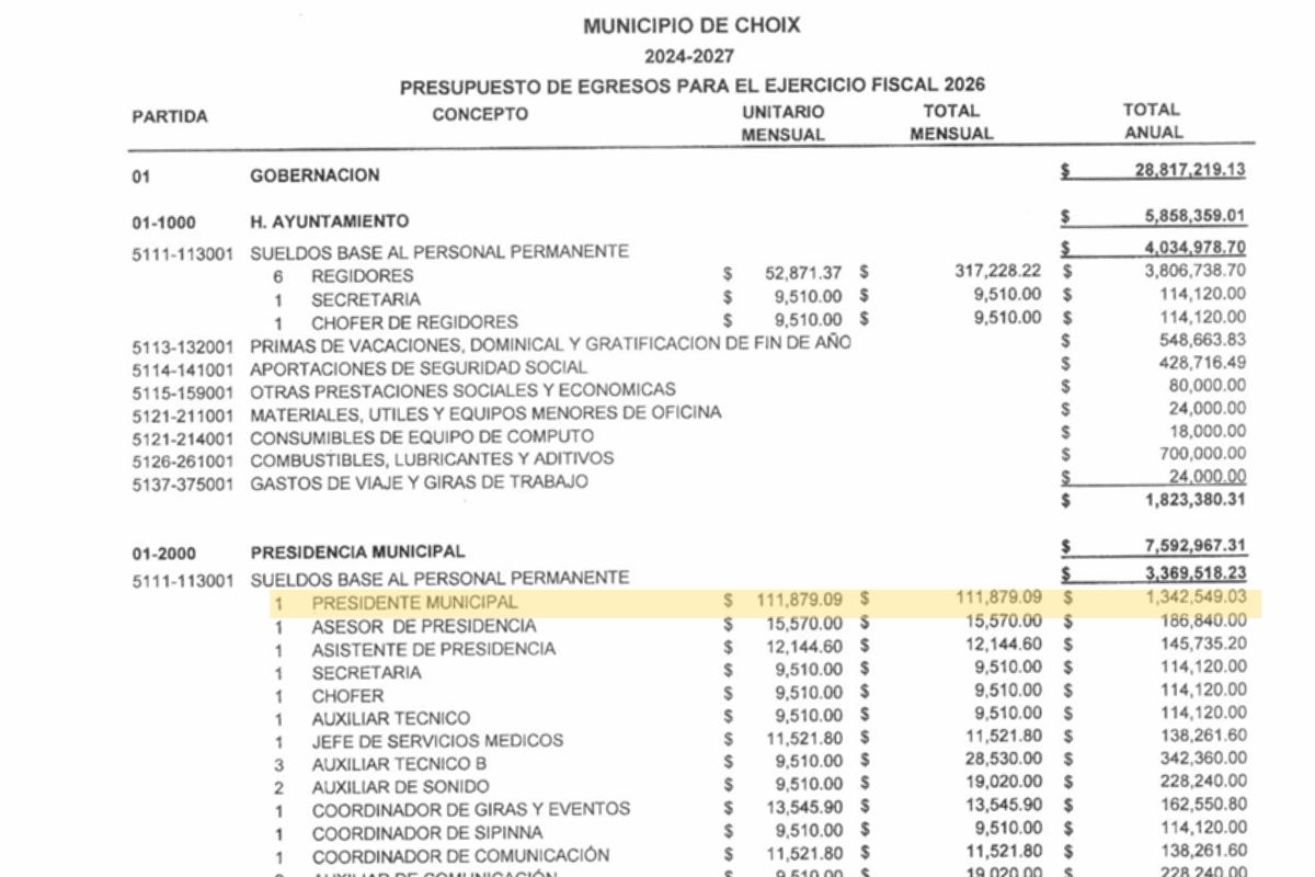sueldo-choix-alcaldesa