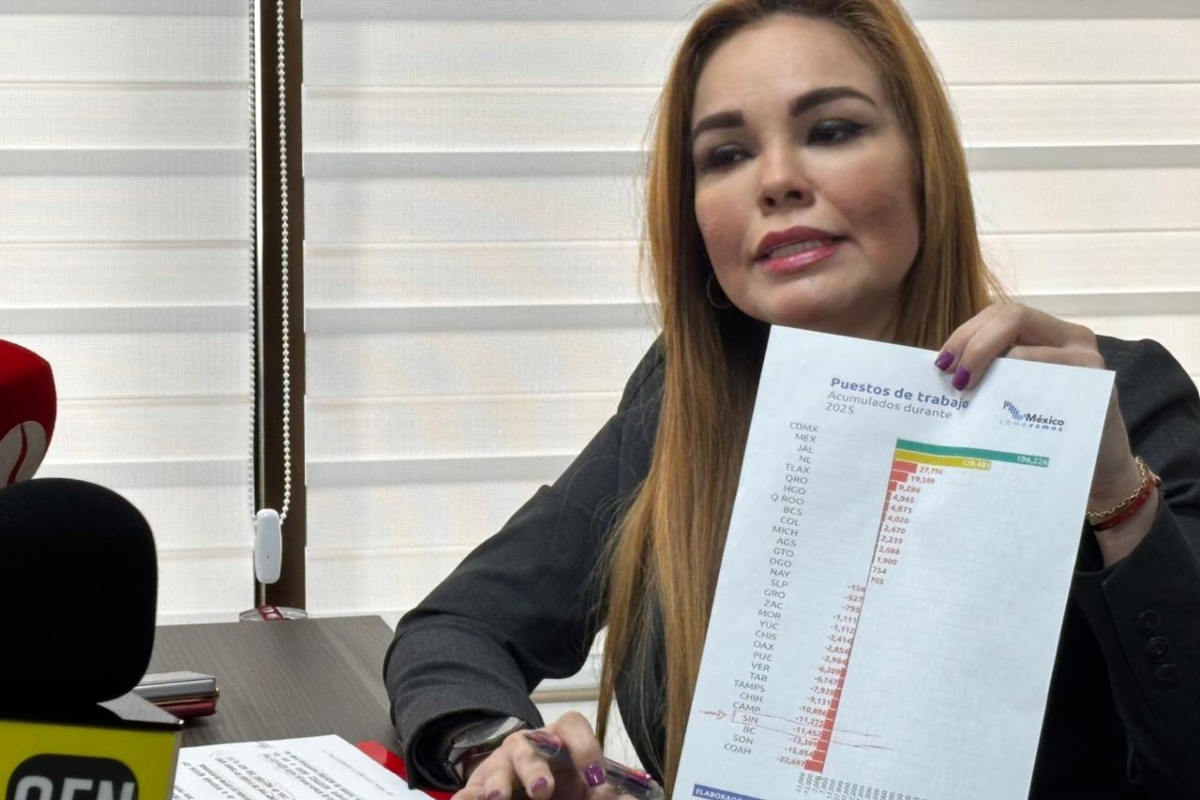 caida-empleo-formal-en-sinaloa-2025