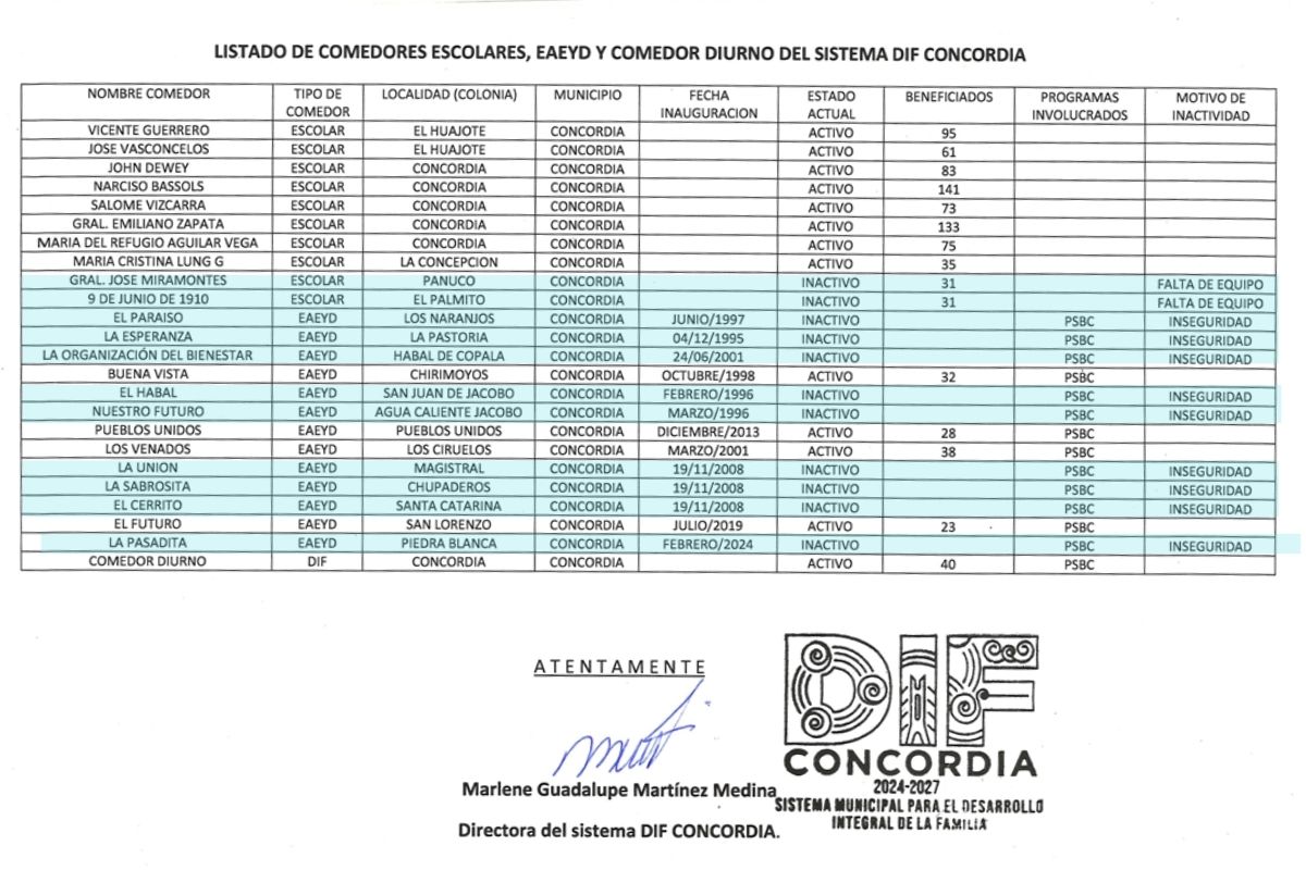 comedores-comunitarios-sinaloa-cerrados