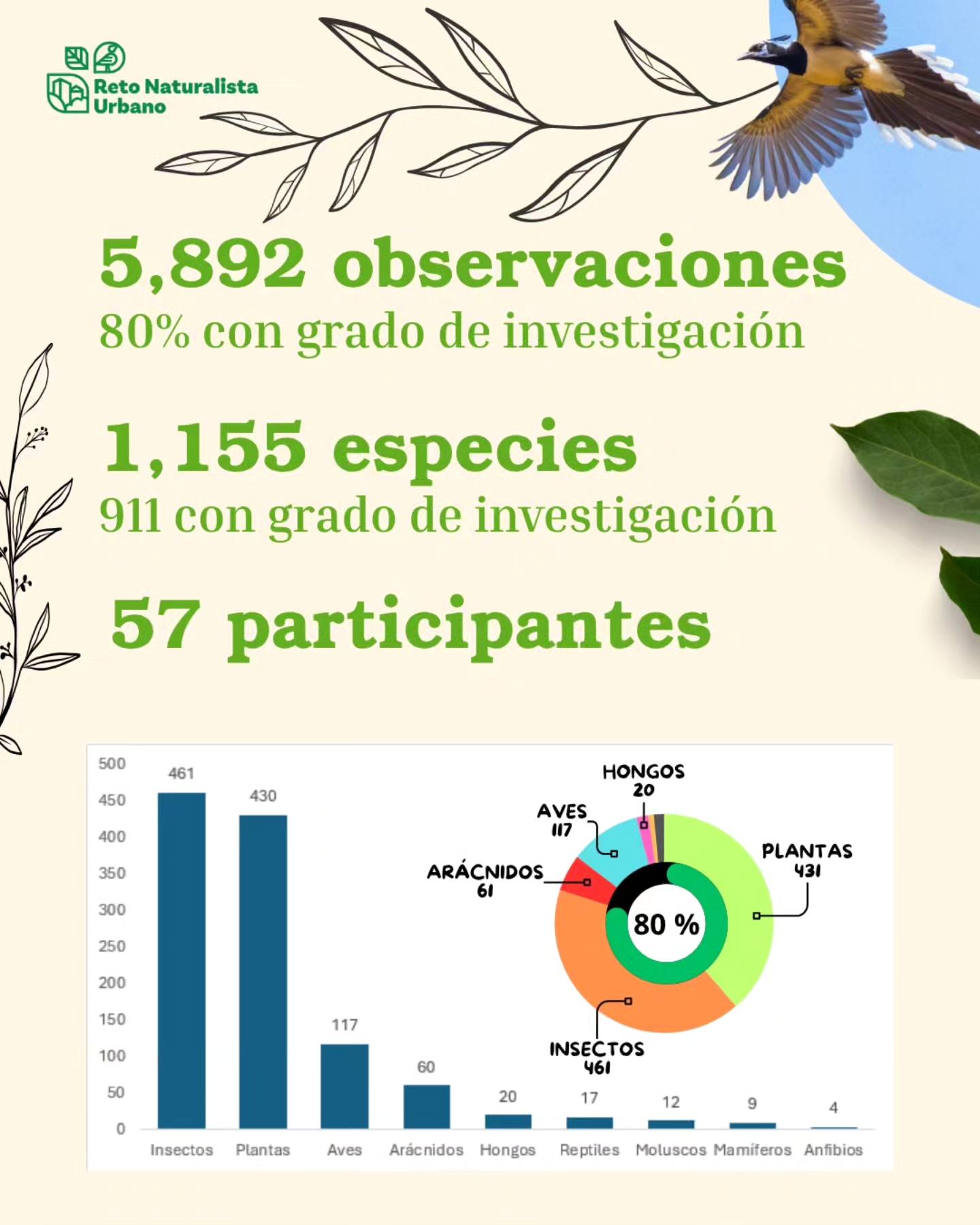 reto-naturalista-culiacán