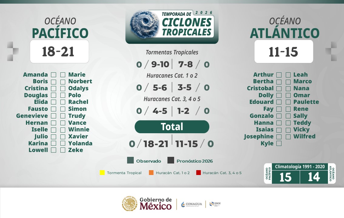 huracanes-sinaloa-2026