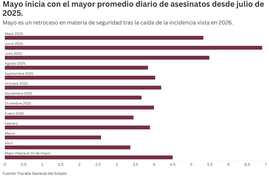grafica de homicidios