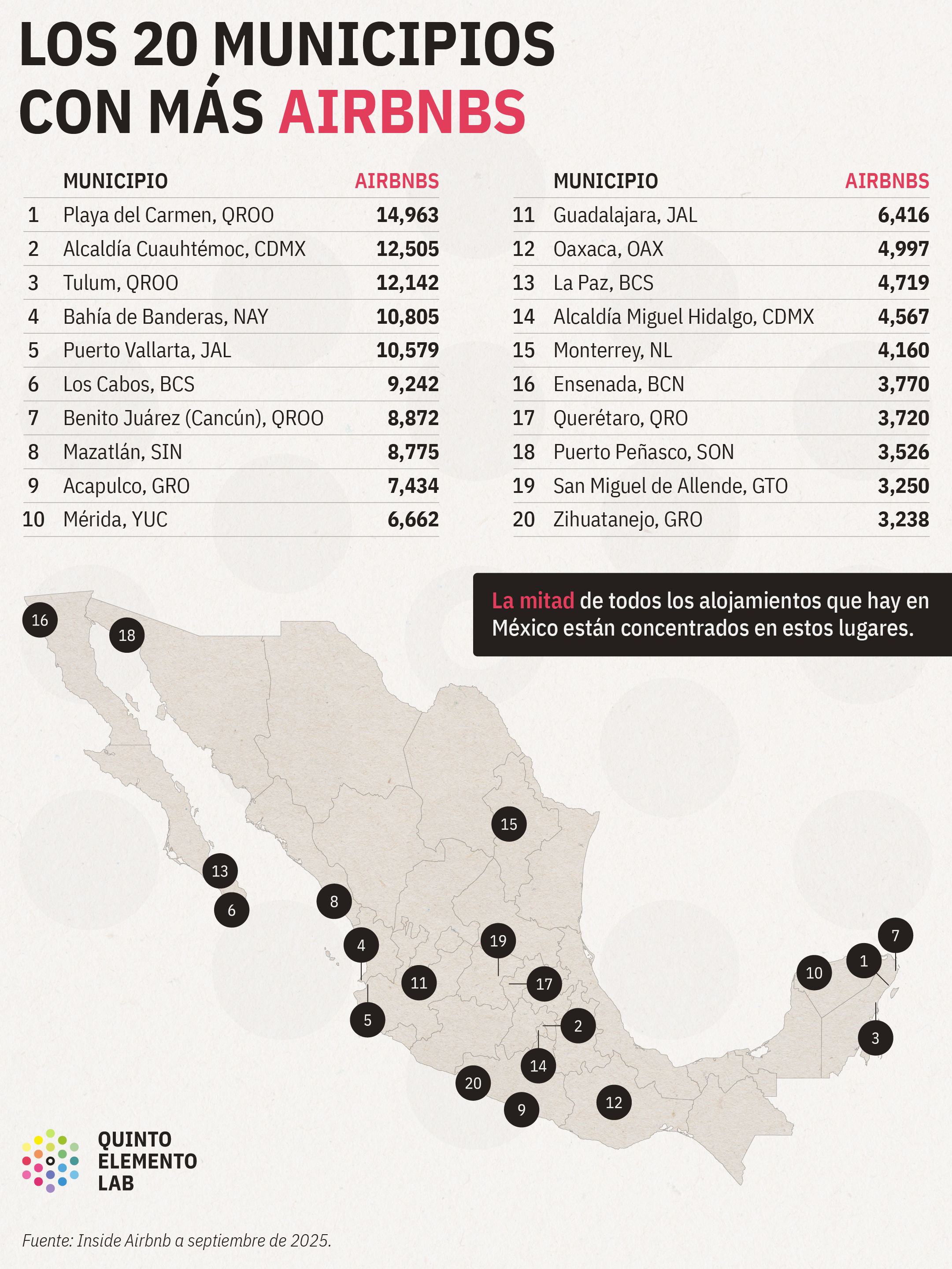 Gráfica: Eduardo Mota / alkimiko Labs