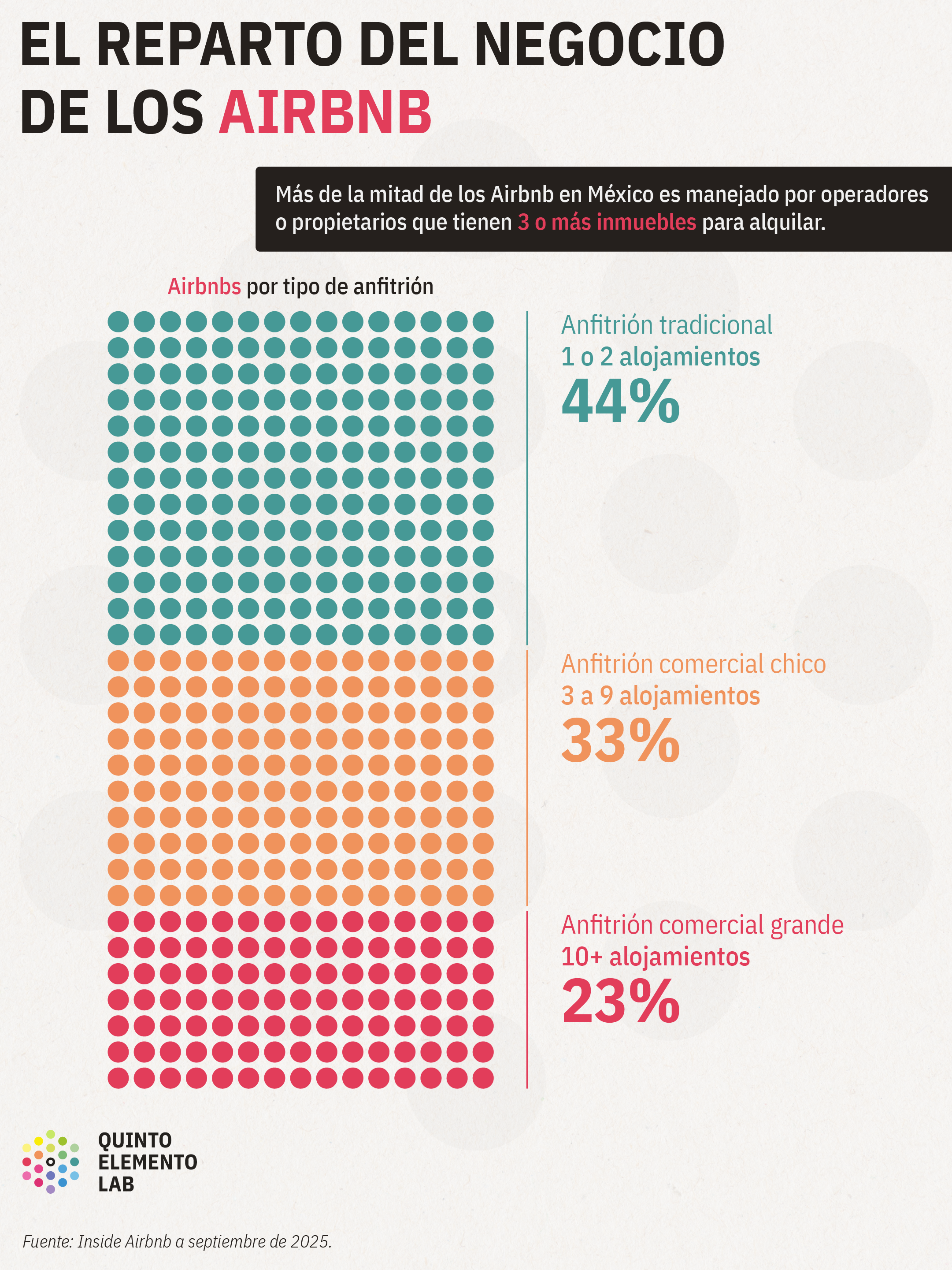 Gráfica: Eduardo Mota / alkimiko Labs