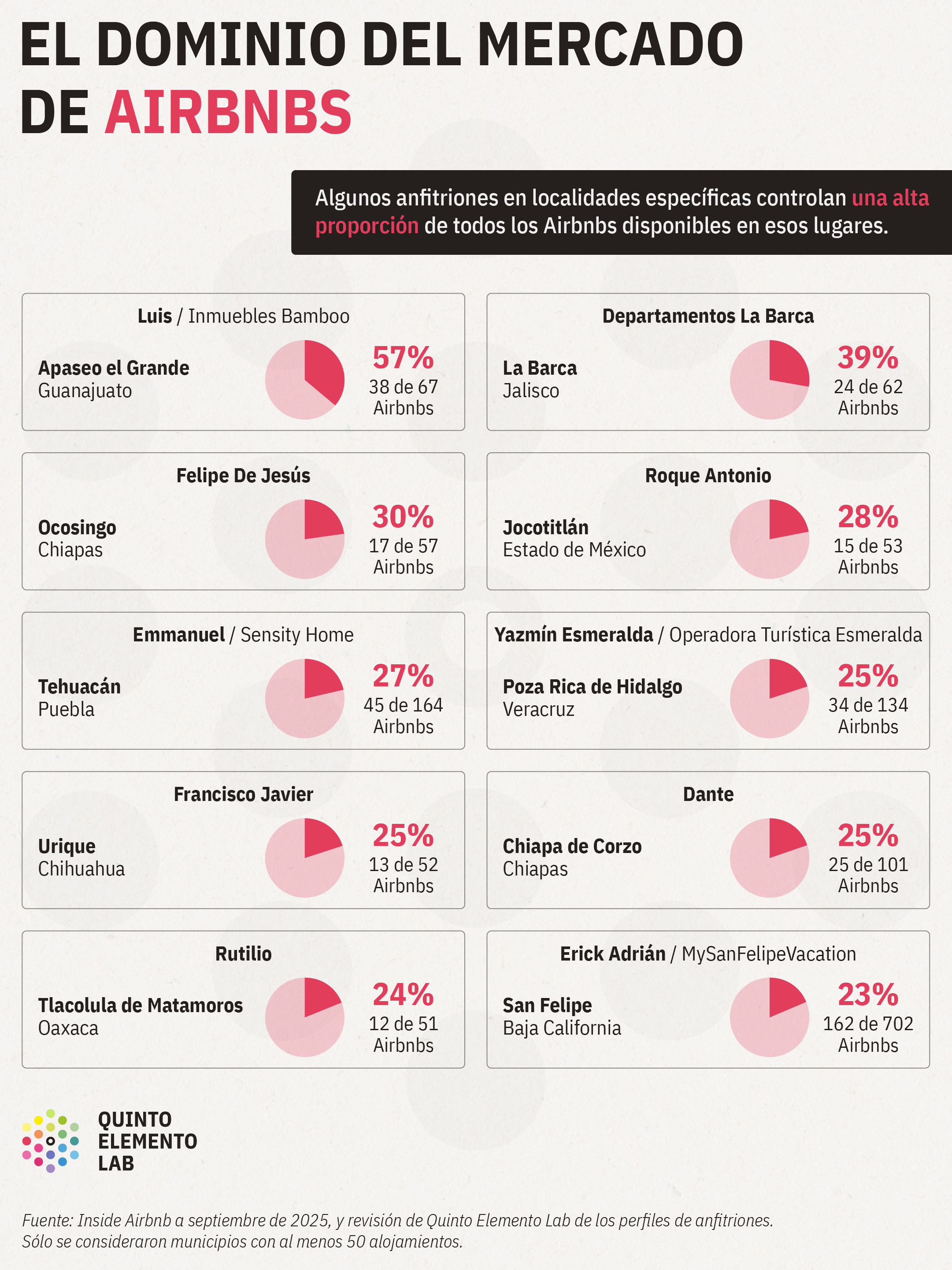 Gráfica: Eduardo Mota / alkimiko Labs