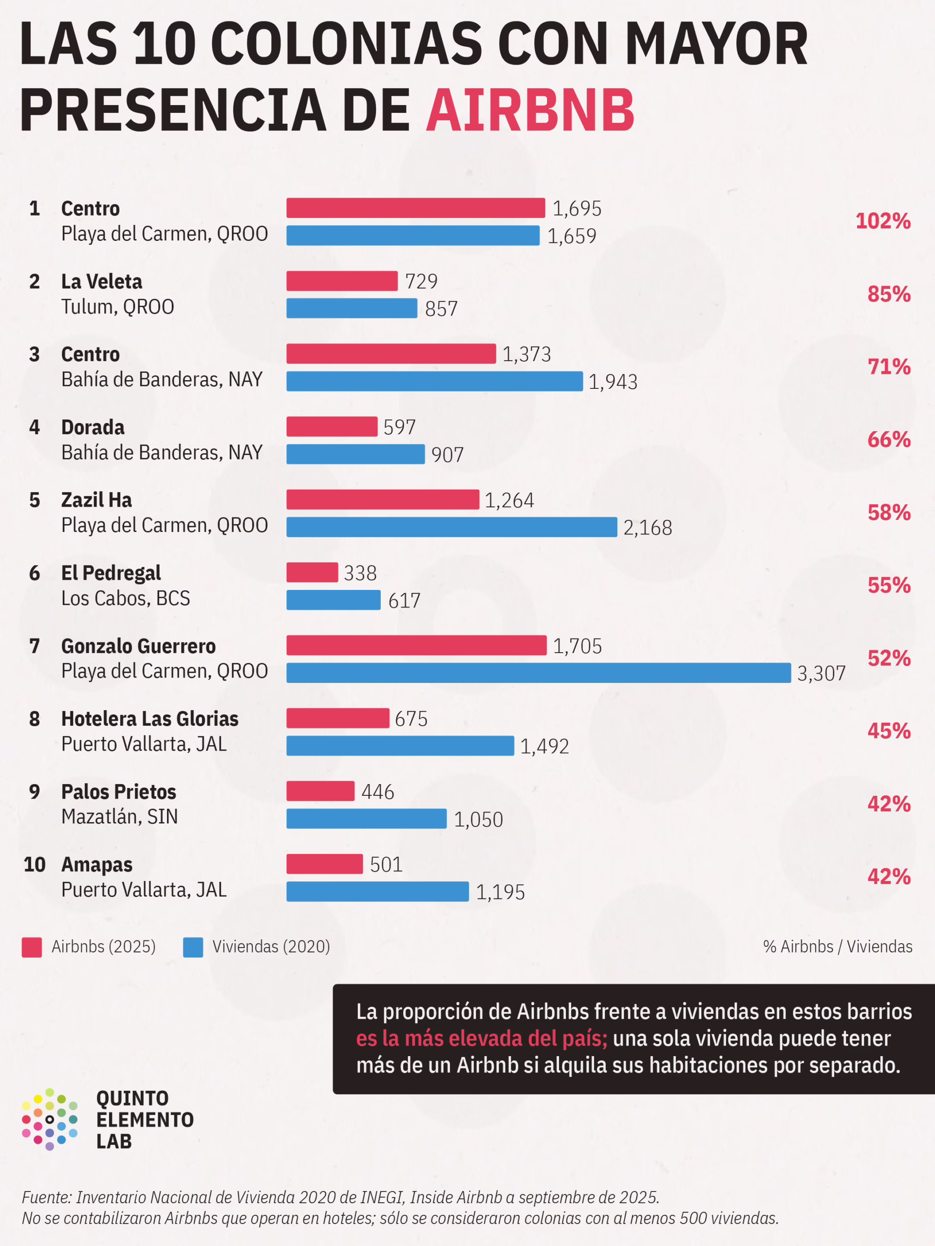 Gráfica: Eduardo Mota / alkimiko Labs