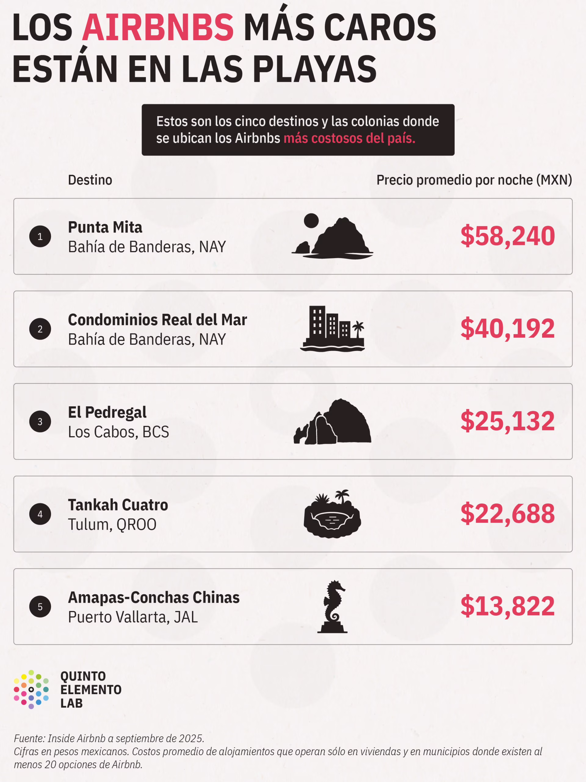 Gráfica: Eduardo Mota / alkimiko Labs