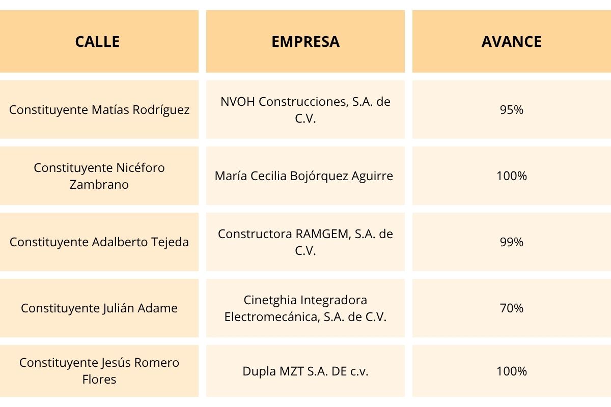 OBRAS-LICITACIÓN-CULIACAN